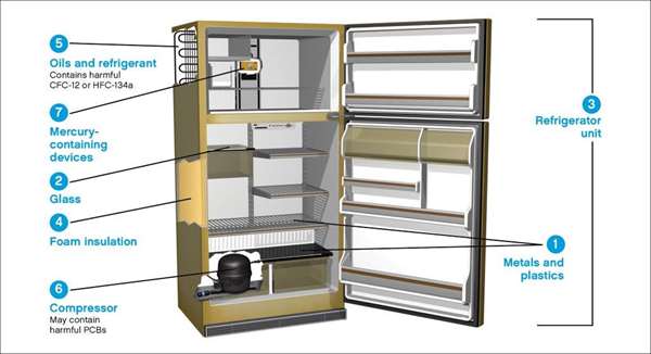 diagram showing the parts of an old refrigerator