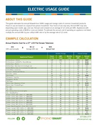 A screenshot of the Electric Usage Chart document