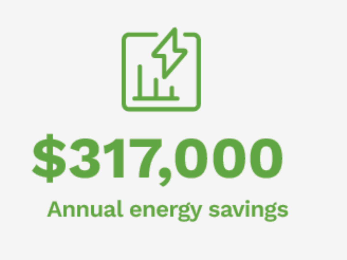 $317,000 in annual energy savings