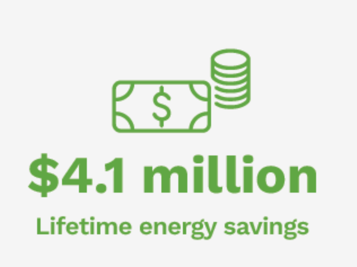 $4.1 million dollars in lifetime savings