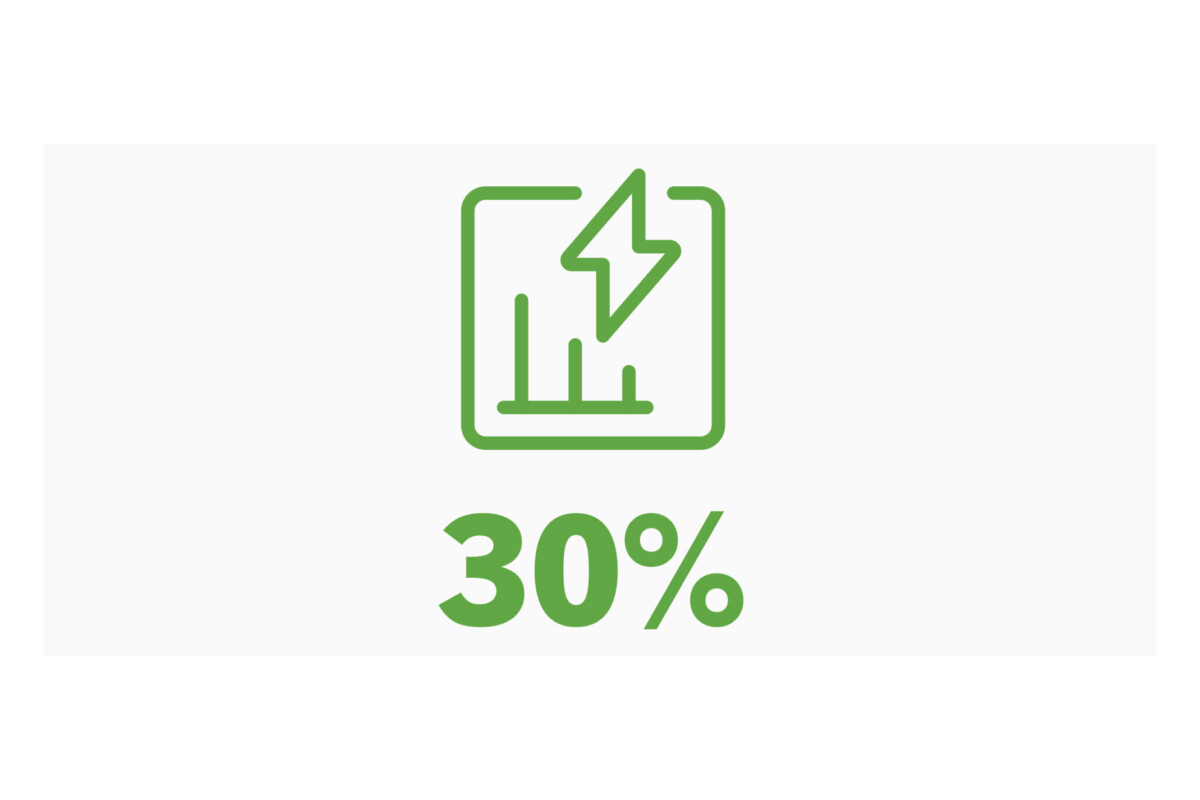 30%